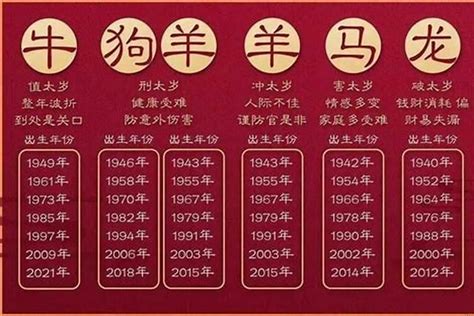 1994年生肖|94年属什么的生肖多大了 94年属什么的生肖和什么配